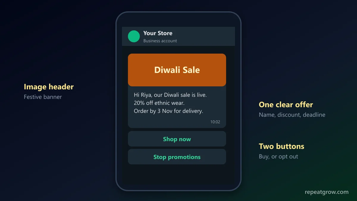 A Diwali sale WhatsApp message with an image header, offer text and Shop now and Stop promotions buttons A Diwali sale WhatsApp message with an image header, offer text and Shop now and Stop promotions buttons