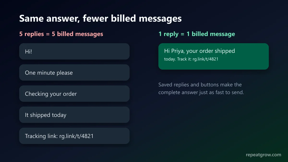 Five short WhatsApp replies compared with one complete reply Five short WhatsApp replies compared with one complete reply